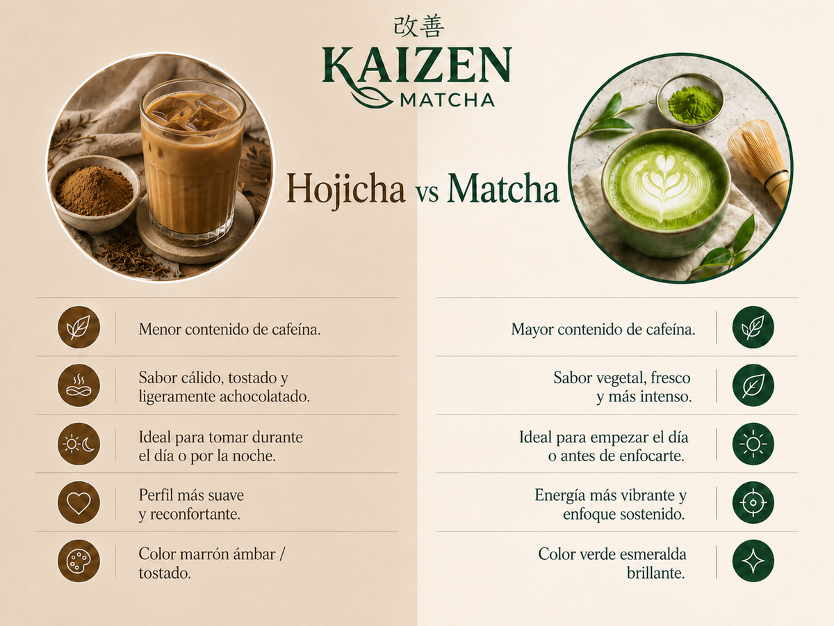 Hojicha - Té verde tostado